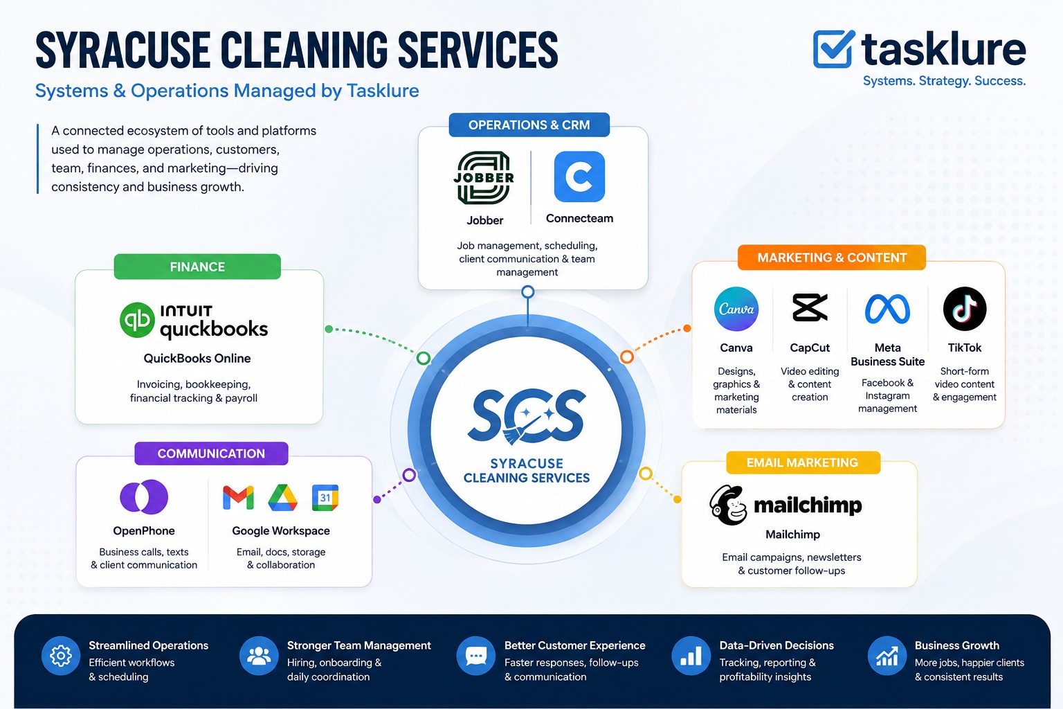 Syracuse Cleaning Services